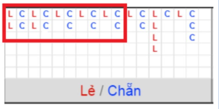 Giao dịch và Thanh toán tại 84Win - 84Win